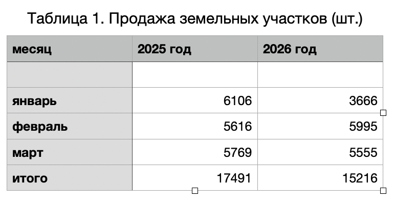 таблица 1 таблица 1