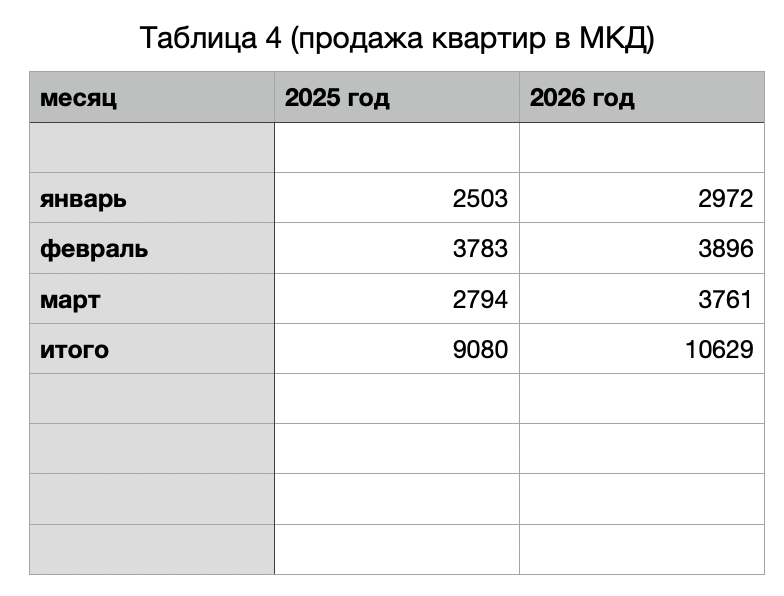 таблица 4 таблица 4