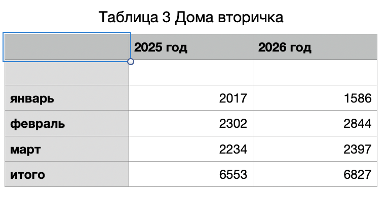 таблица 3 таблица 3