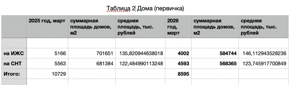 таблица 2 таблица 2