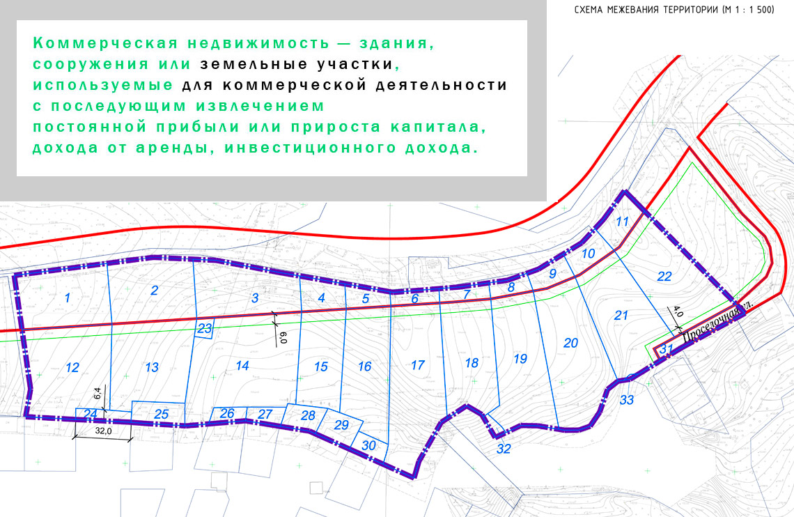 коммерческая земля