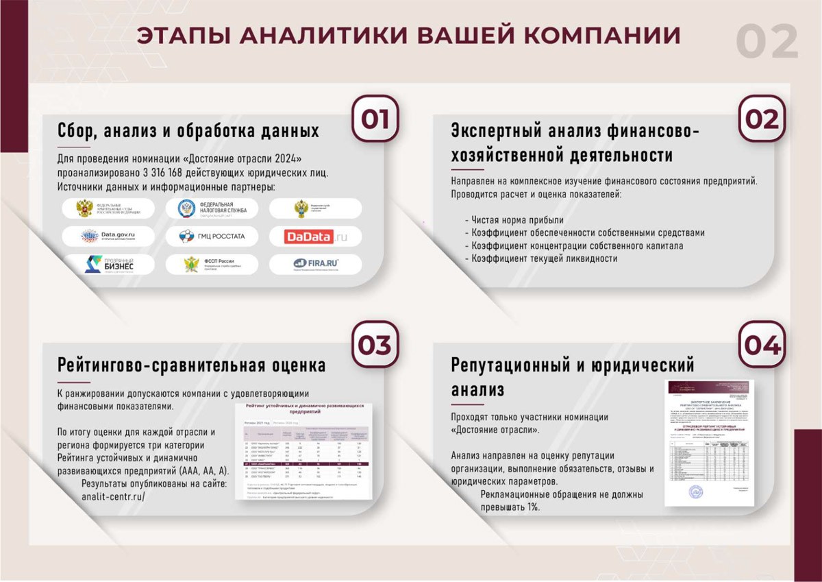 Достояние отрасли 2024
